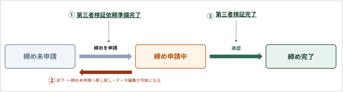 企業設定[年度締め]機能概要と初期設定1