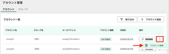 自社のユーザーを登録する 権限を付与する7