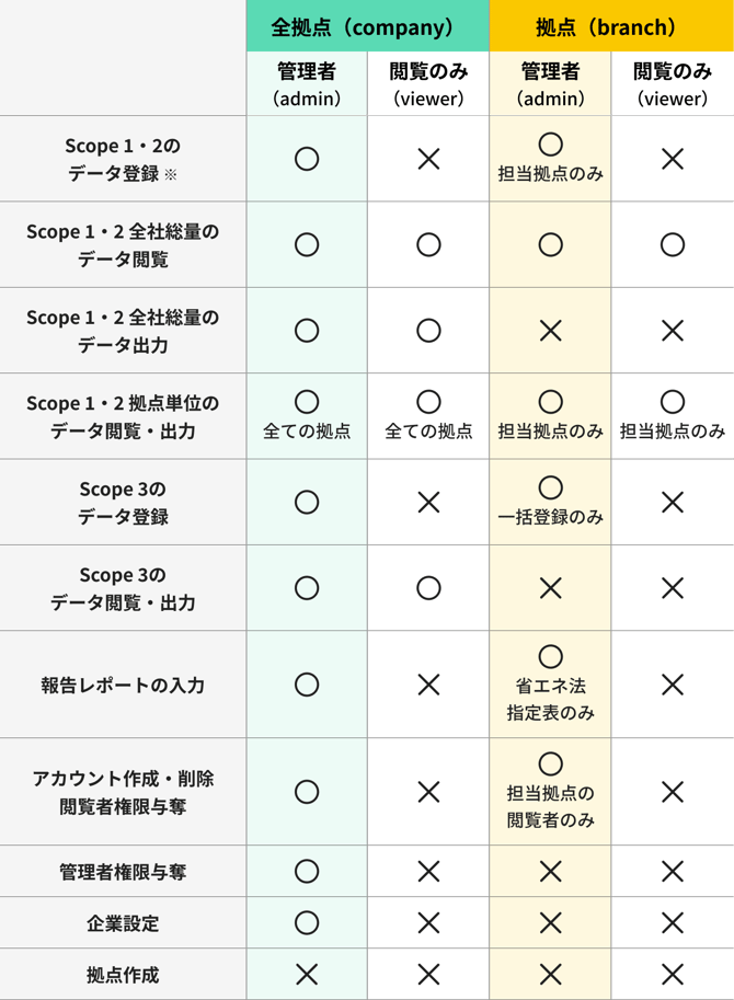 PermissionTable@2x