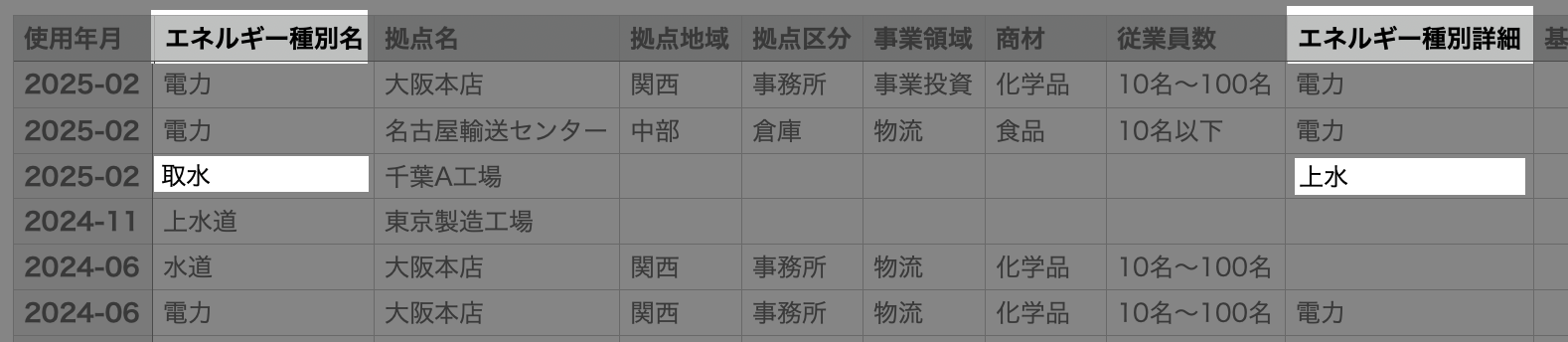 手動入力した水データのCSV表記.png